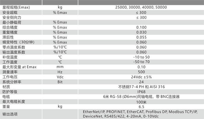 CM150 技術參數(shù).jpg.png