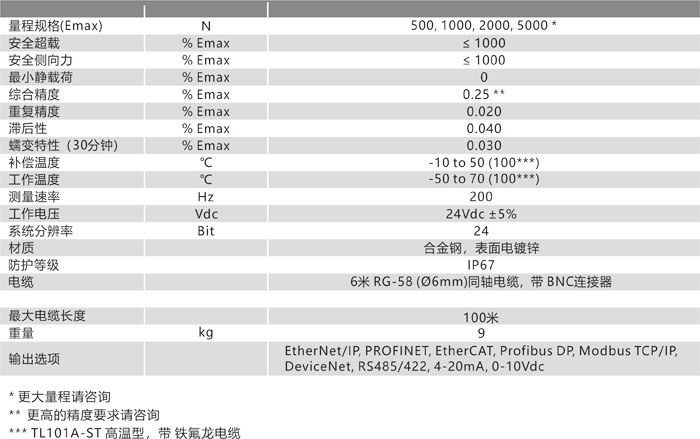 TL101A 技術(shù)參數(shù).png