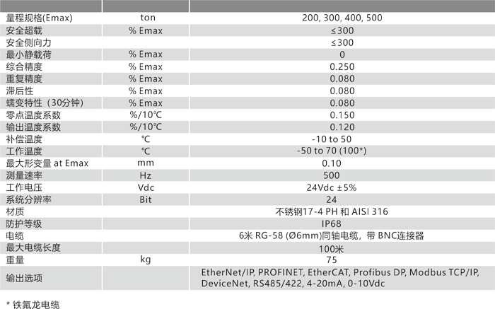 CH 500 技術(shù)參數(shù).png