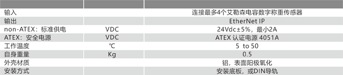 4X50 EherNet IP 技術(shù)參數(shù).png